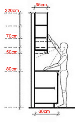 kích thước tủ bếp